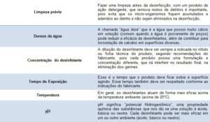 desinfecção