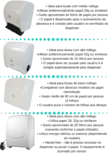 toalheiro papel toalha