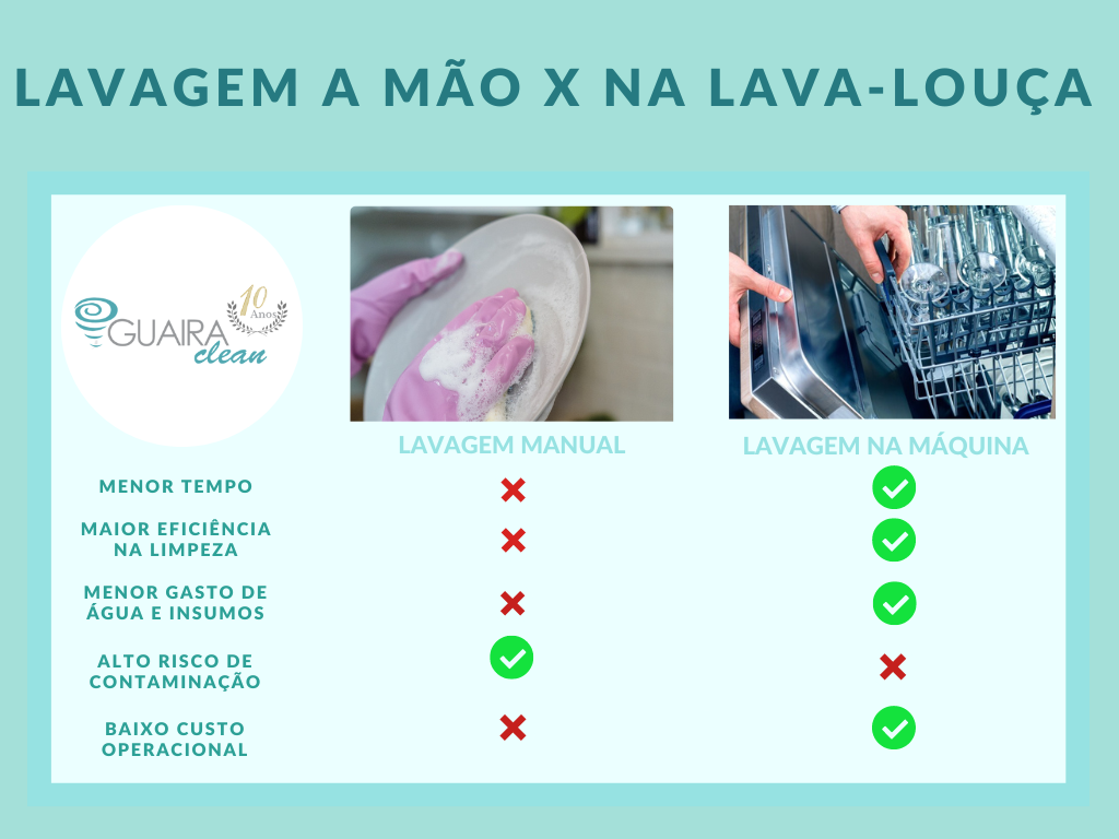 lavagem de louça máquina