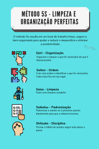 método de Limpeza e organização de empresas